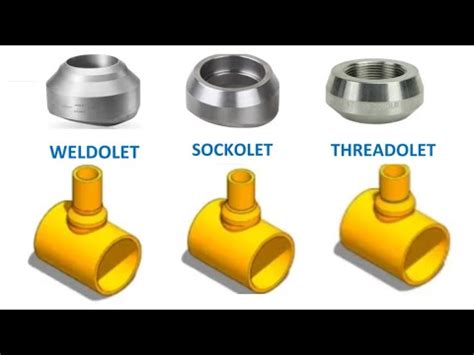 Piping Weldolet Socolet Threadolet Identification Tutorial For