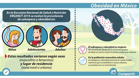 Obesidad En México Stephanie Herrera Udocz