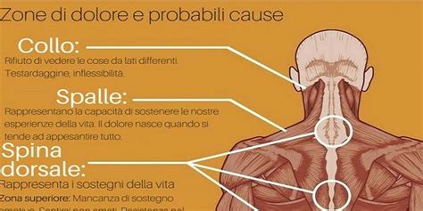 Dolore Alla Spalla Destra Psicosomatica