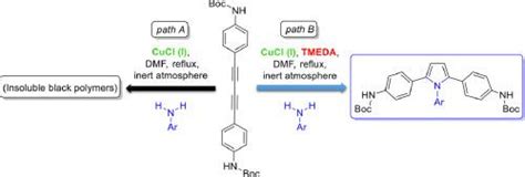 Synthesis Of Substituted Pyrrole Derivatives By A Modification Of