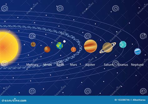 Sistema Solar Con El Ejemplo De Los Planetas Ilustraci N Del Vector