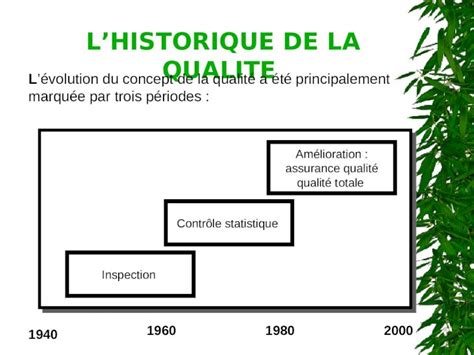 Ppt Lhistorique De La Qualite Lévolution Du Concept De La Qualité A