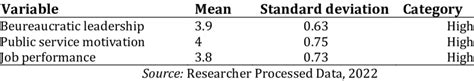 Description of Research Variables | Download Scientific Diagram