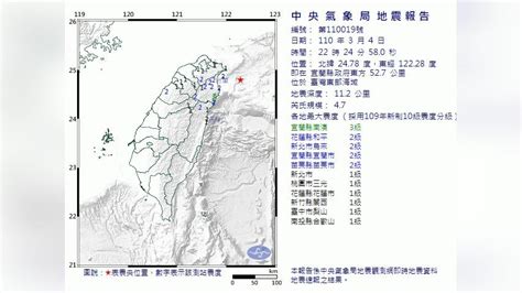 地牛翻身！晚間10點24分 東部外海規模47地震｜四季線上4gtv