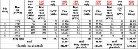 Điện lực TP HCM thay đổi ngày ghi chỉ số điện Tạp chí Tuyên giáo