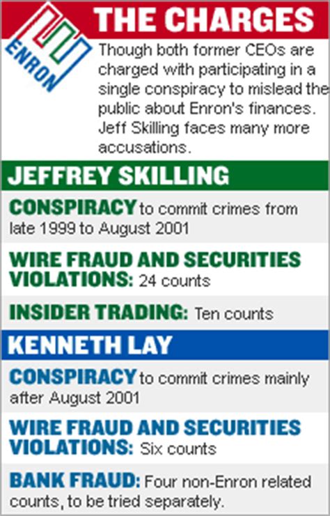 16 Enron jurors selected from pool of 100 in Houston - Feb. 1, 2006