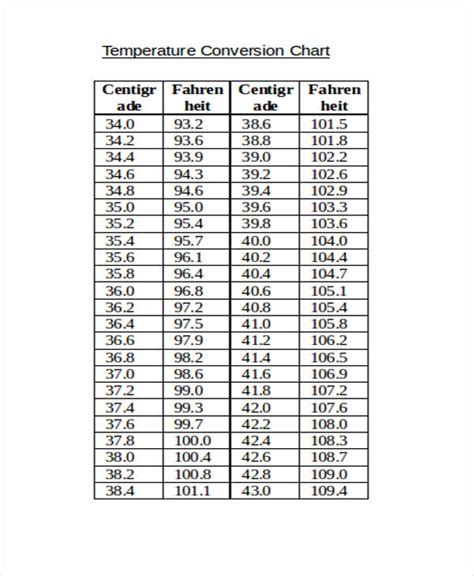 Printable Celsius To Fahrenheit Chart🐤 Aproveite A Aposta Grátis Na Bet365