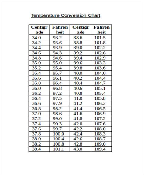 Temperature Conversion Chart Printable Images