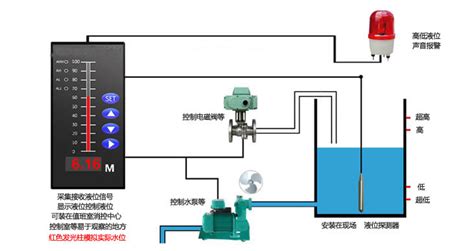 水位传感器投入式液位计水箱液位传感器