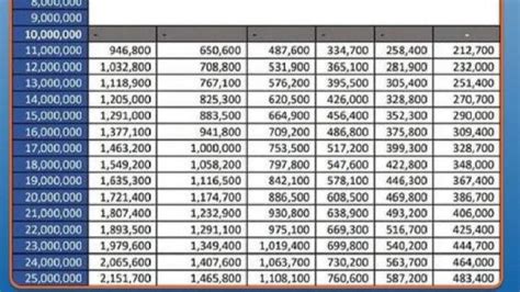 Modal Usaha Makin Kuat Cek Tabel Pinjaman KUR BRI 2024 50 Juta Di Sini