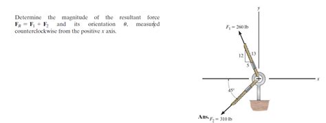 Solved Determine The Magnitude Of The Resultant Force Fr F