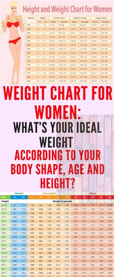 Weight Chart For Seniors Female Mayo Clinic Women S Healthy