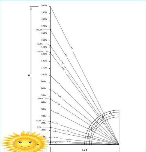 Calcul Du Toit Comment Calculer L Angle D Inclinaison Du Toit La