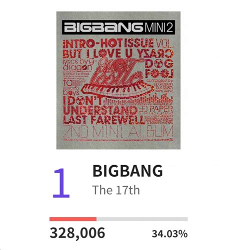 BIGBANG was given the "Legend Grand Prize" at Seoul Music Awards | allkpop