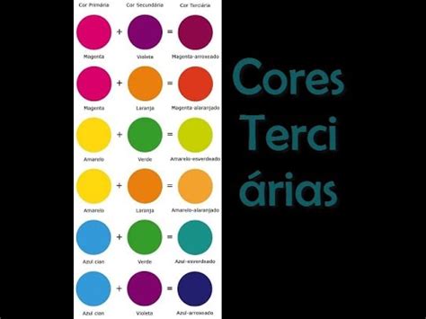 Aplicativo android para estudo das cores secundárias e terciárias