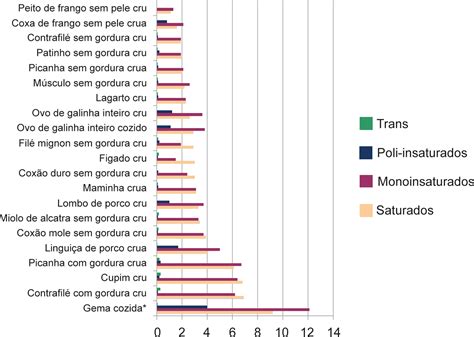 SciELO Brasil Posicionamento sobre o Consumo de Gorduras e Saúde