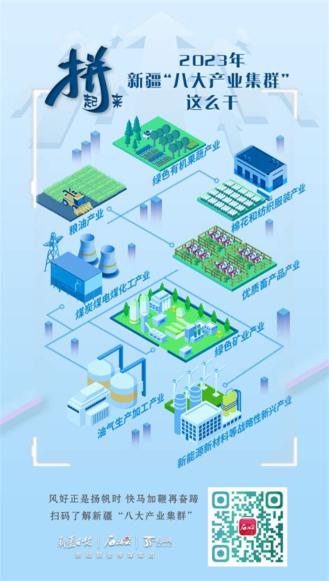 H5丨2023年，新疆“八大产业集群”怎么干 天山网 新疆新闻门户