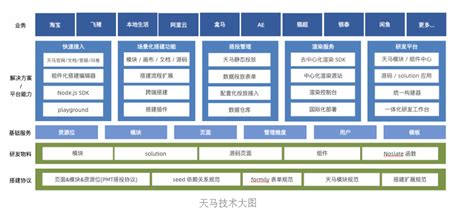 2023 年大淘宝 Web 端技术概览 阿里云开发者社区