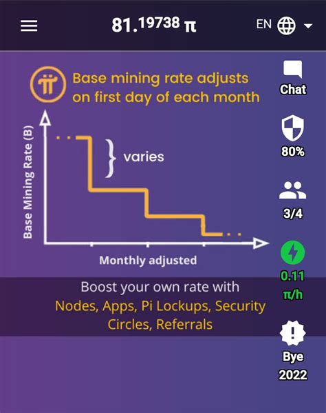 Pi Network History Mining Of Pi Coin Usecases Benefits Of Pi