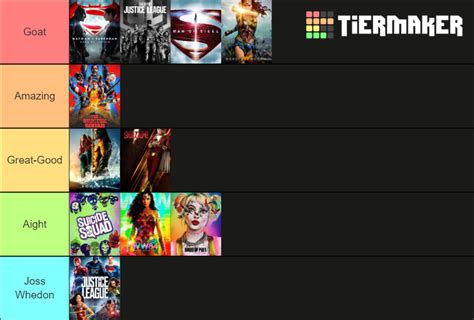 DCEU Movies Ranked Tier List (Community Rankings) - TierMaker