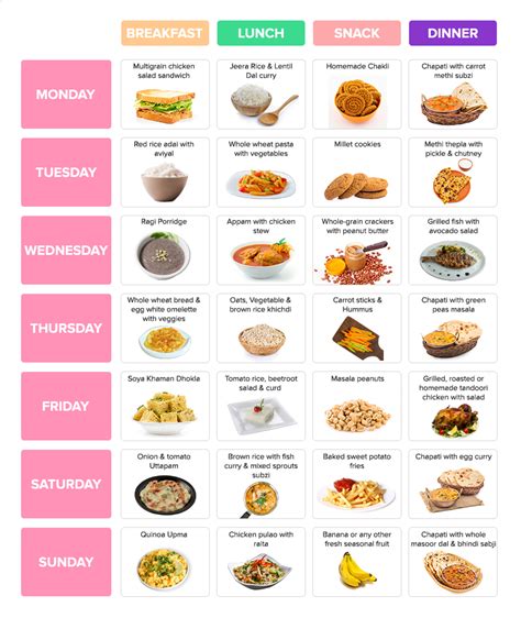 Diet For PCOD Healthy Indian Diet Plan Nutrition Tips | Printable Diet Plan