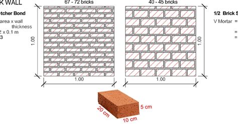 Cara Menghitung Kebutuhan Bata Dan Mortar Pada Dinding