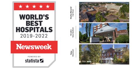 Southcoast Named To Newsweeks List Of Worlds Best Hospitals 2022