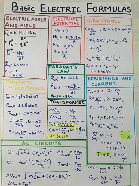 Unbelievable Physics 12 Electrostatics Formula Sheet Dimensional Pdf