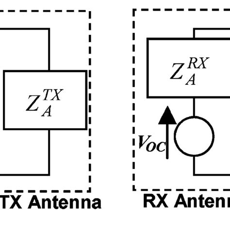 Equivalent Circuits Of Antennas In The Transmitting And Receiving Modes