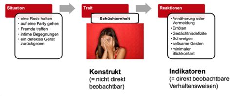 02 Persönlichkeit im Alltag Flashcards Quizlet