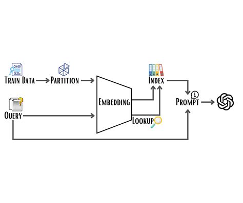 Prompt Engineering With Openai Gpt 3 Api A Real World Example By Sung Kim Dev Genius