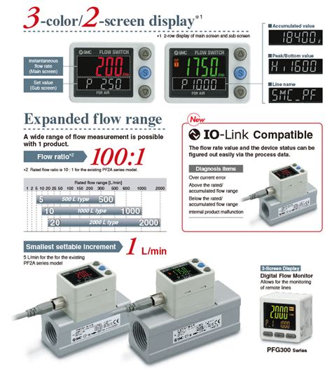 Color Display Digital Flow Switch For Large Flow Pf A H L Series