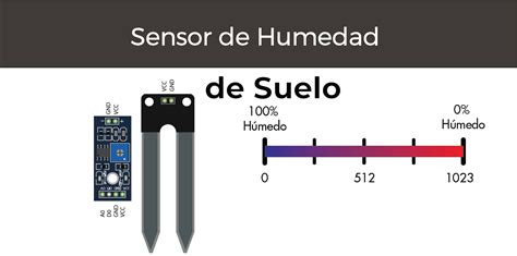 Cómo utilizar un sensor de humedad de suelo con Arduino