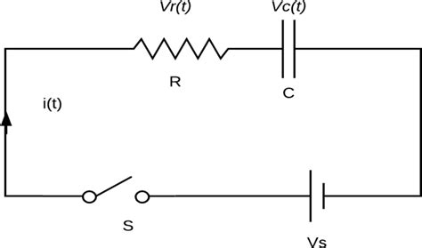 4 Resistor Capacitor Rc Circuit With A Dc Source Download Scientific Diagram