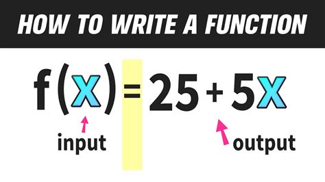 How To Write An Algebra Function F X YouTube