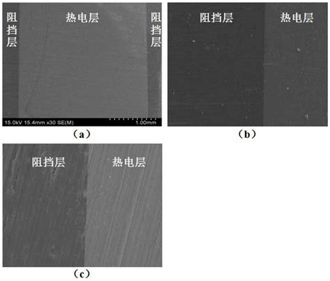 一种热电元件及其制备方法和热电器件与流程