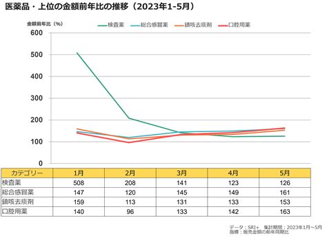 ポストコロナを象徴 「2023年上半期、売れたものランキング」 知るギャラリー By Intage