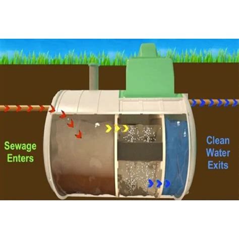 Domestic Sewage Treatment Plant At 75000 00 INR In Ahmedabad Jay