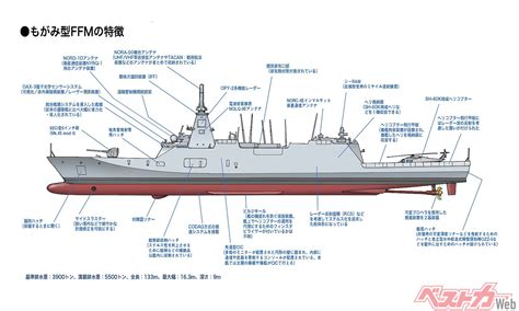 海自の新鋭護衛艦「もがみ」型はどこが新しい？ 高効率で速いを実現する新システム 自動車情報誌「ベストカー」