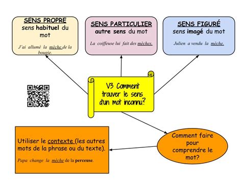 Vocabulaire Madameflip