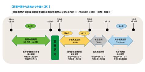 高年齢者評価制度等雇用管理改善コース（30万円）｜中高齢者が活用できる助成金