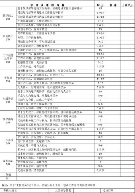 绩效管理考核表word文档在线阅读与下载无忧文档