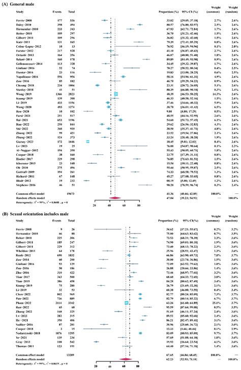 Vaccines Free Full Text Acceptance Of The Human Papillomavirus