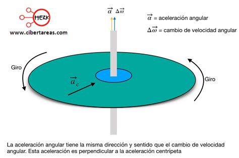 Movimiento Circular Uniformemente Acelerado F Sica Cibertareas