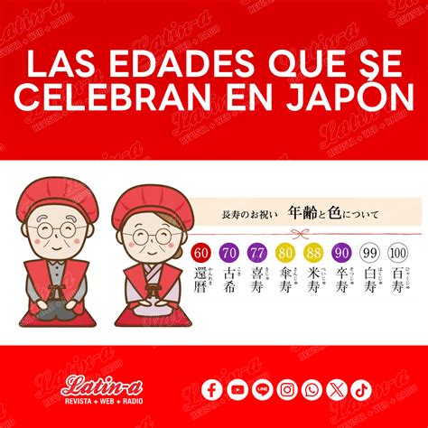 Las edades que se celebran en Japón Latin a Noticias de Japón