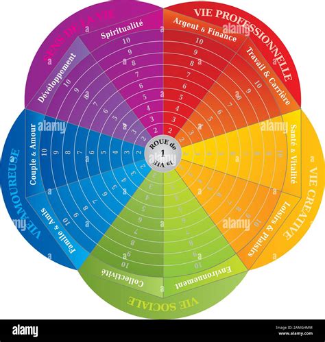 Wheel Of Life Diagram Coaching Tool In Rainbow Colors French