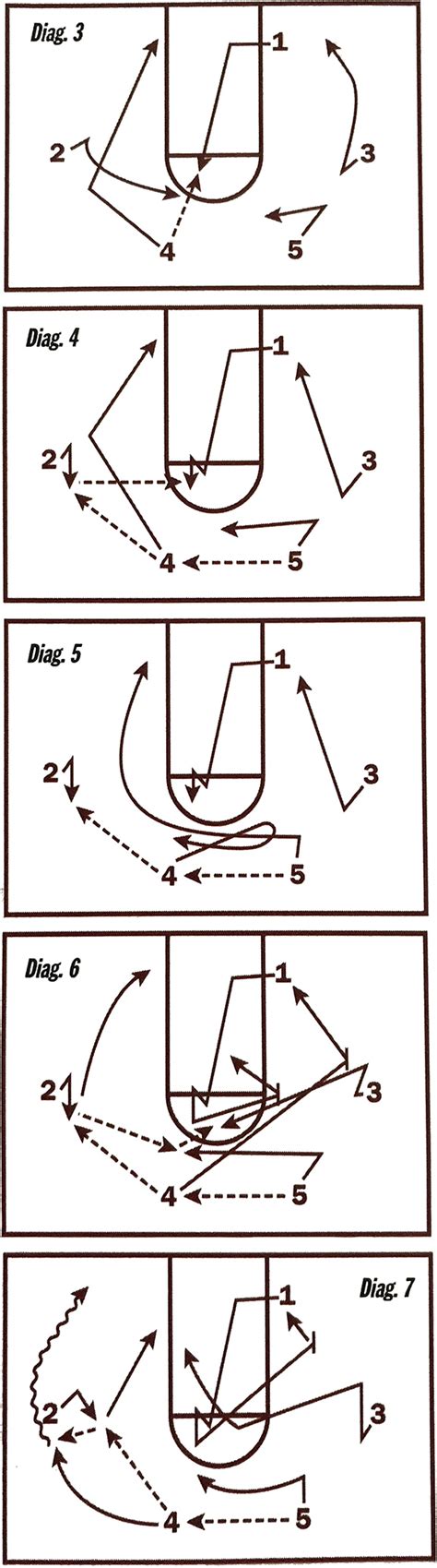 Triangle Offense Diagram - exatin.info