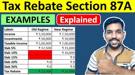 Income Tax Calculation Examples FY 2024 25