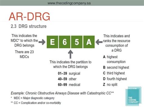 DRG