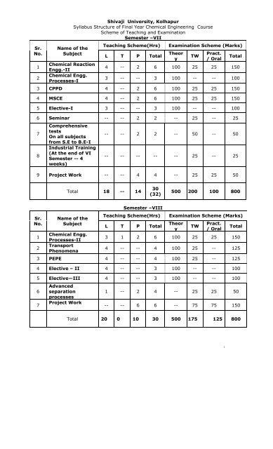 Shivaji University, Kolhapur Syllabus Structure of Final Year ...